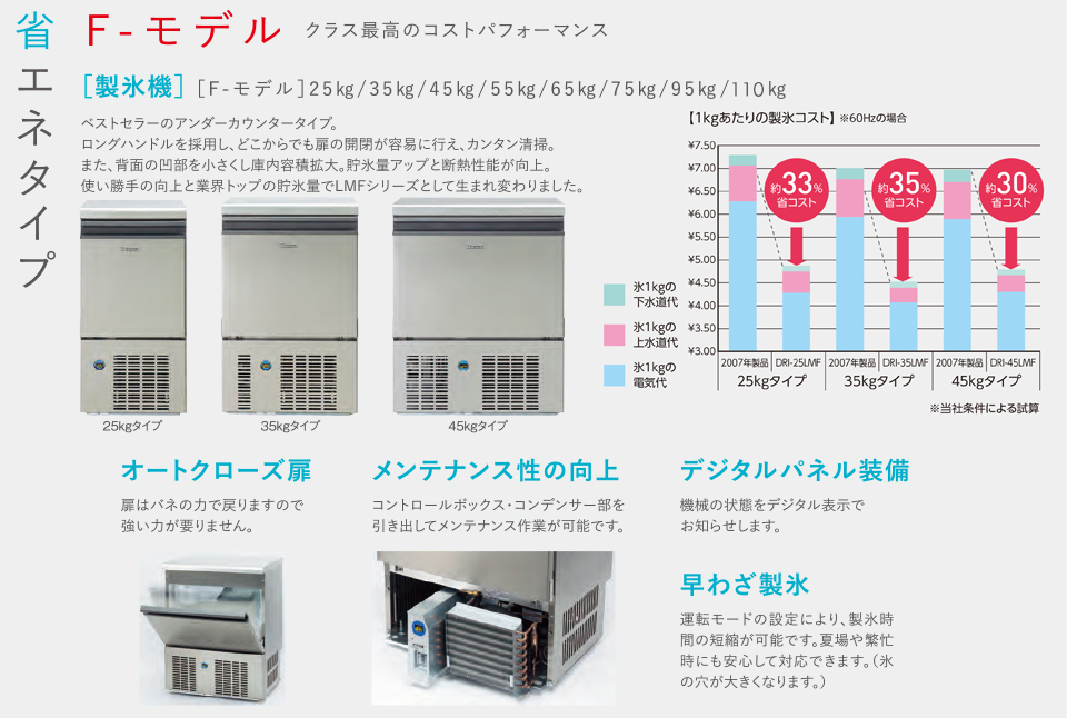 省エネタイプ E-モデル クラス最高のコストパフォーマンス E-モデル登場!!