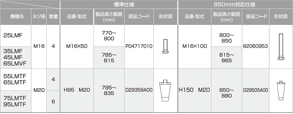 最終値下げ 大和冷機 製氷機 DRI-35LME キューブアイス アンダーカウンター 100V 35Kg ダイワ 神奈川県厚木市保管 