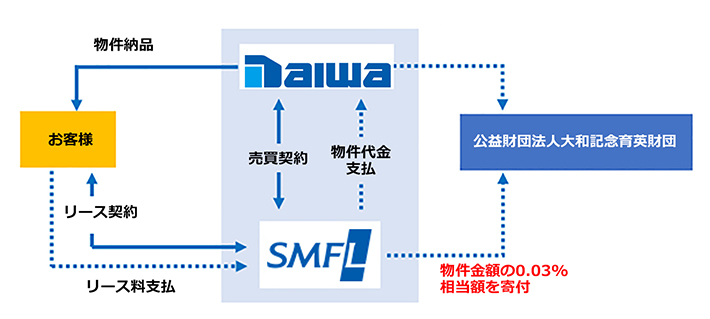みらい2030スキーム図