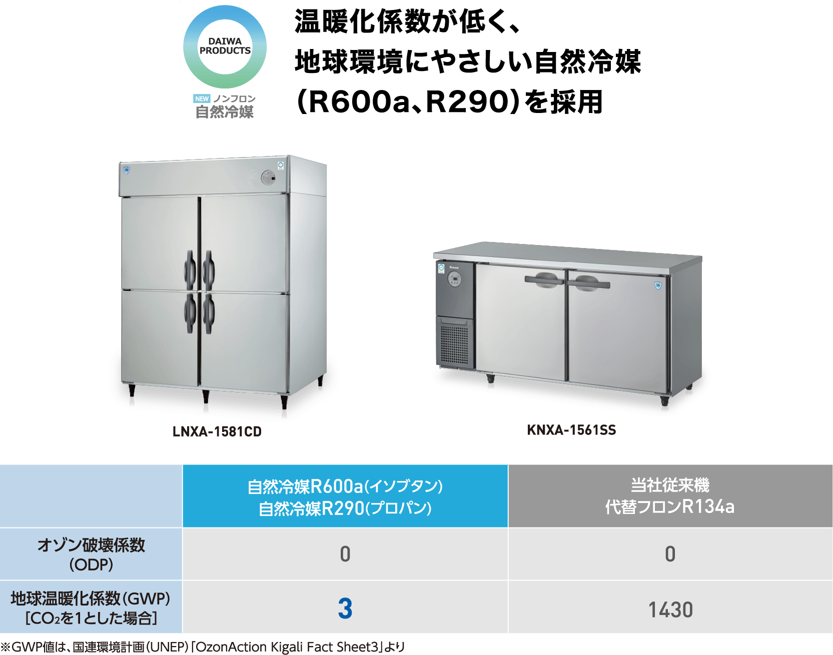 自然冷媒冷凍庫・冷蔵庫