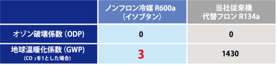 Non-Freon_list.pngのサムネイル画像