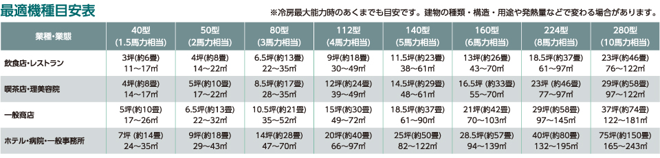 最適機種目安表