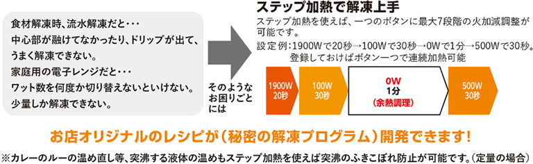 業務用電子レンジ | 調理機器 | 製品情報 | 大和冷機工業株式会社