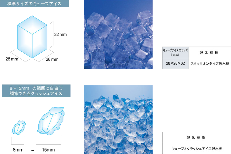 スタックオンタイプ製氷機 | 製氷機 | 製品情報 | 大和冷機工業株式会社