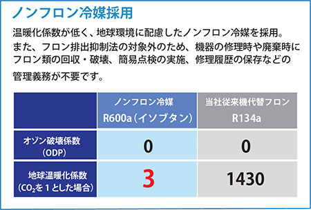 ノンフロン冷媒採用