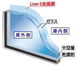 Low-E ガラス扉