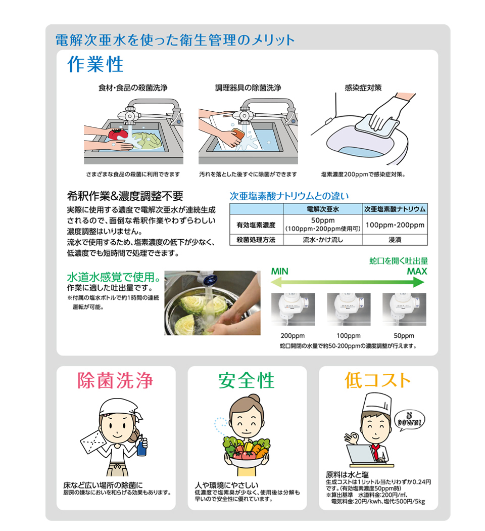 電解次亜水生成装置 | 店舗・厨房関連機器 | 製品情報 | 大和冷機工業