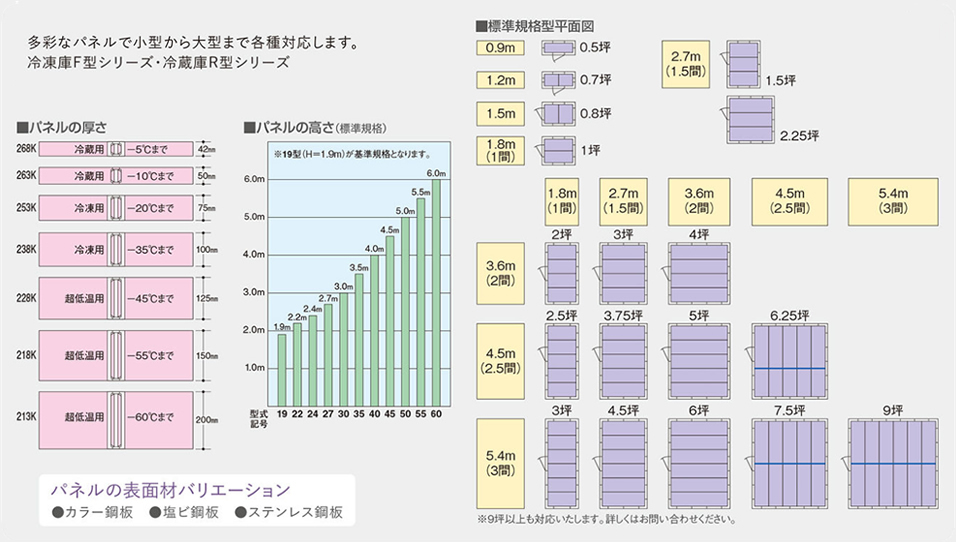 プレハブ特注対応