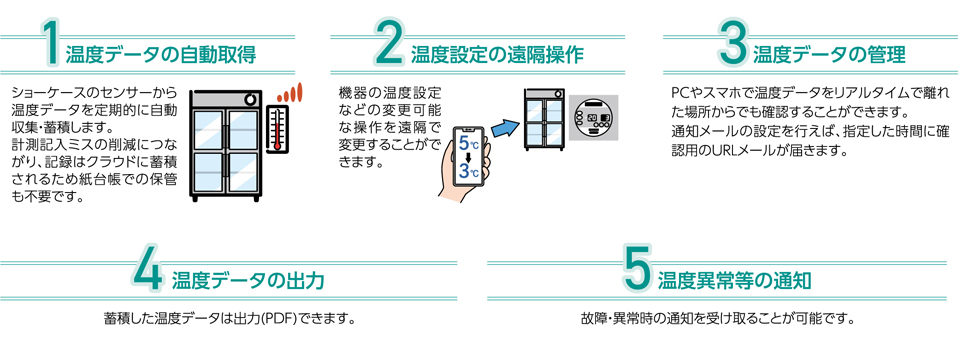 上置型]インバータ制御冷蔵ショーケース エコ蔵くん | 店舗用冷凍