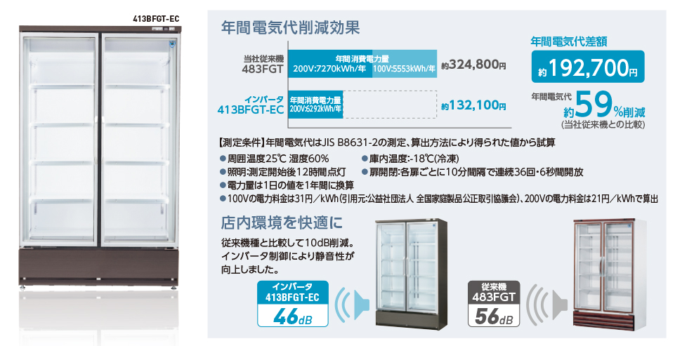 店舗用冷凍・冷蔵ショーケース | 製品情報 | 大和冷機工業株式会社