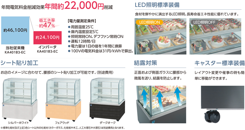 年間電気料金削減効果 年間約22,000円削減