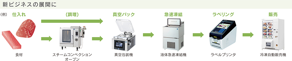 新ビジネス