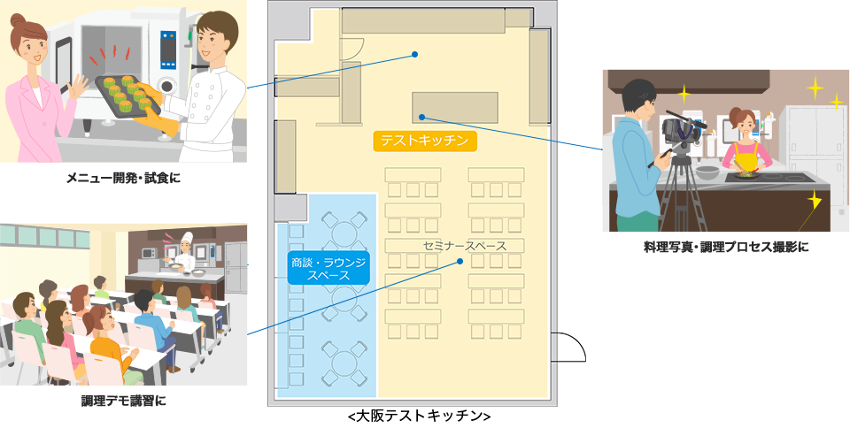 メニュー開発・試食に　調理デモ講習に　料理写真・調理プロセス撮影に