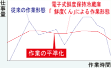 図：効率